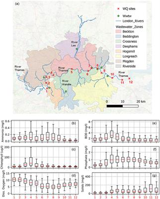 Integrated Modelling to Support Analysis of COVID-19 Impacts on London's Water System and In-river Water Quality